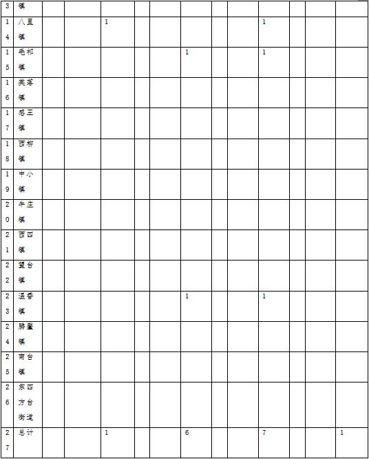 林草原火灾防治规划（2021-2030年）的通知冰球突破游戏网站海城市人民政府关于印发海城市森(图4)