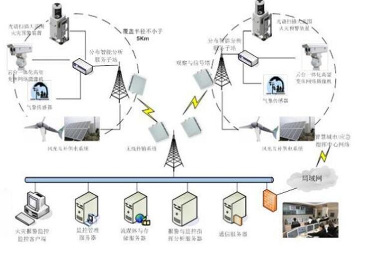 林草原火灾防治规划(2021-2030年)的通知冰球突破游戏网站海城市人民政府关于印发海城市森(图8) 林草原火灾防治规划(2021-2030年)的通知冰球突破游戏网站海城市人民政府关于印发海城市森(图8)