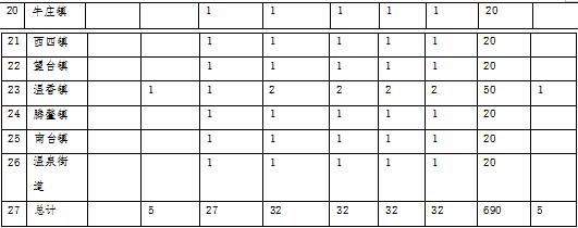 林草原火灾防治规划(2021-2030年)的通知冰球突破游戏网站海城市人民政府关于印发海城市森(图11) 林草原火灾防治规划(2021-2030年)的通知冰球突破游戏网站海城市人民政府关于印发海城市森(图11)